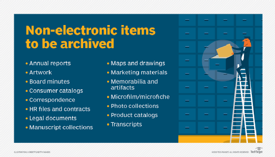 Non-electronic items to be archived