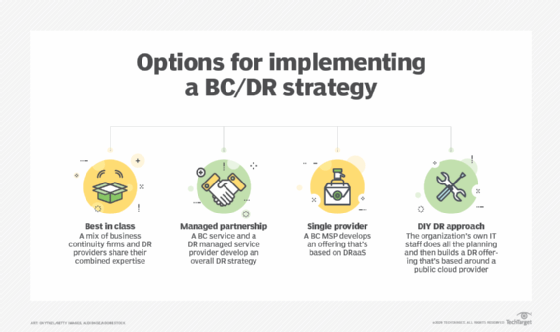 Types of providers and services for developing a BC/DR plan