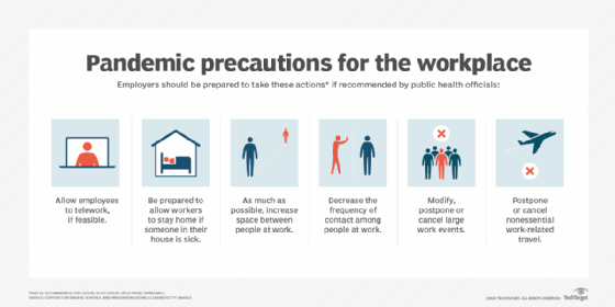 Pandemic prep