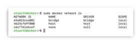 The docker network ls command