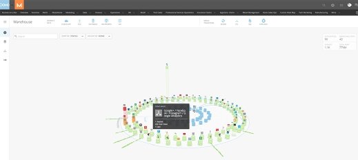 Domo data discovery software features a central repository that aids version and access controls