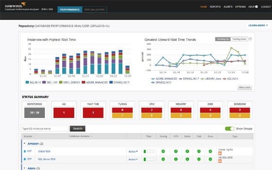 a SolarWinds dashboard example