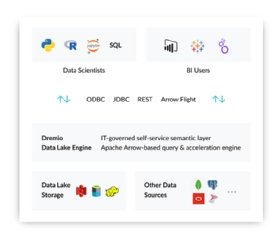 Screenshot of Dremio data lake architecture
