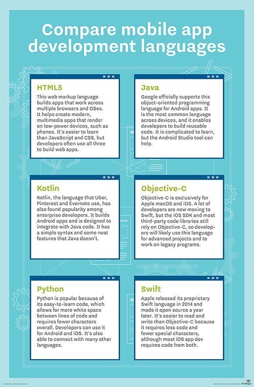 mobile app development languages