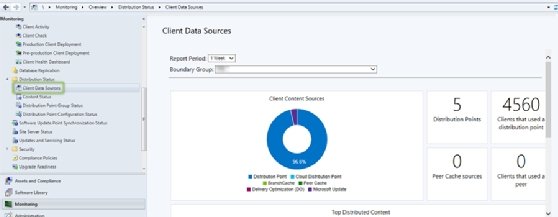 SCCM dashboard