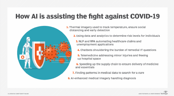 How AI is assisting the fight against COVID-19