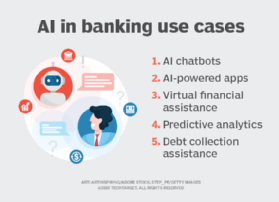 AI in banking use cases