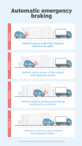 Automatic emergency braking