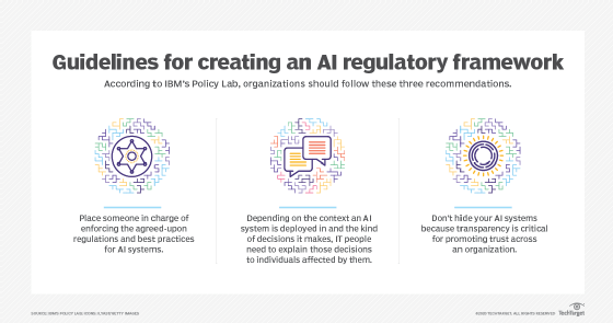 IBM, AI FactSheets, AI Governance