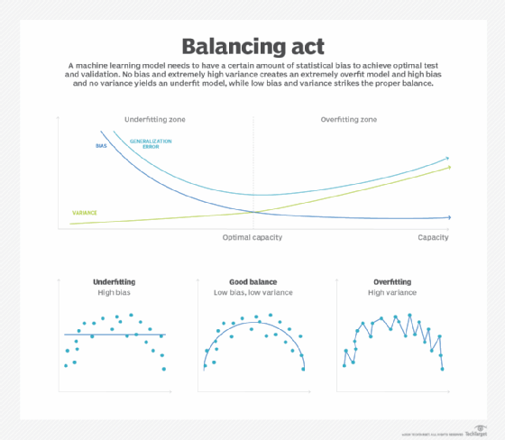 Balancing act