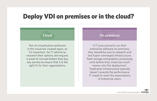 DaaS vs. VDI deployment