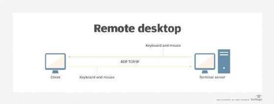 remote desktop diagram