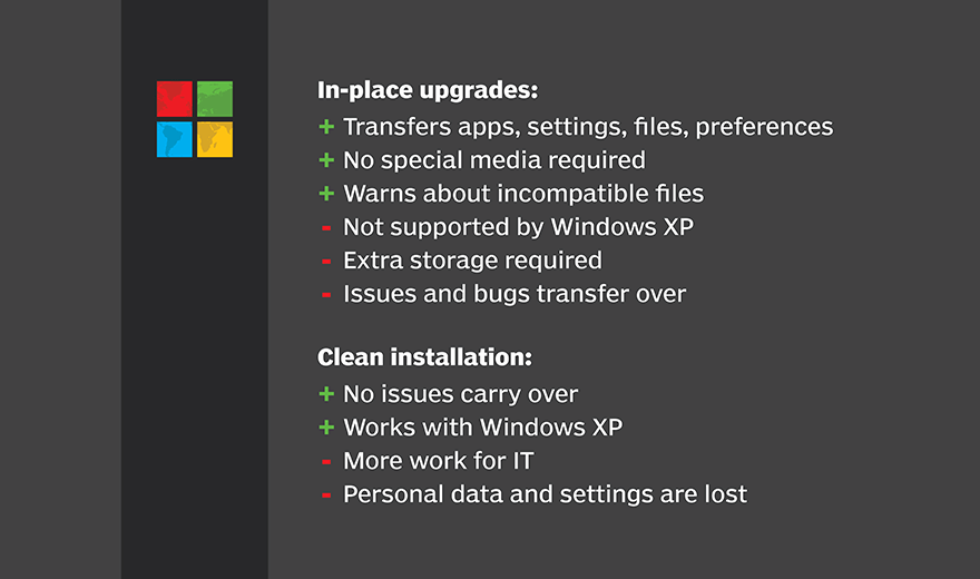 Clean install, in-place upgrade, windows