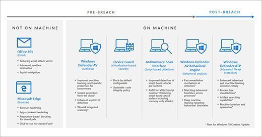 Windows 10 Creators Update 
