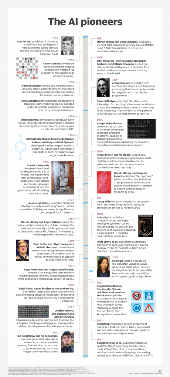 AI pioneers