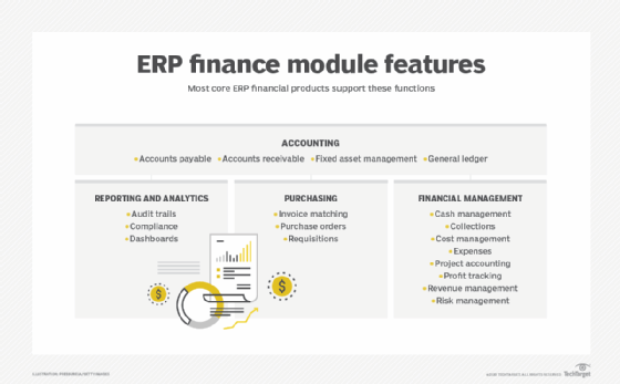 ERP finance module features graphic
