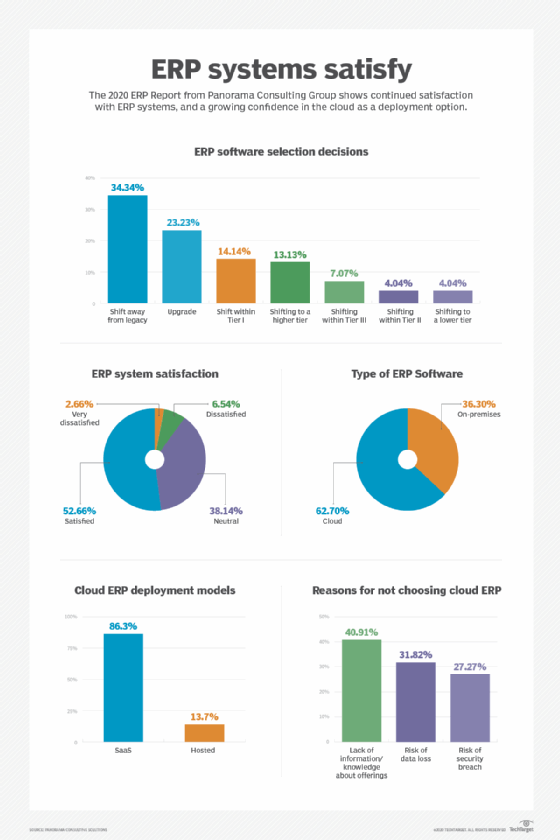 ERP satisfaction chart