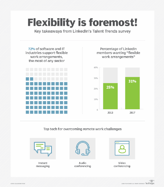 Key takeaways from LinkedIn's Talent Trends survey
