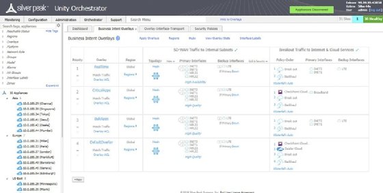 SD-WAN