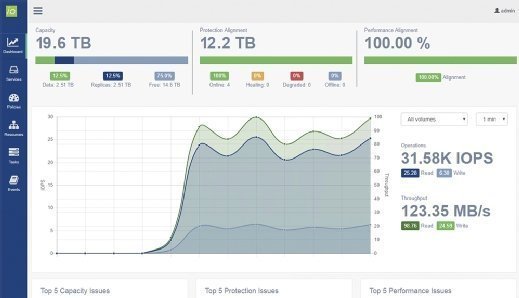 IoFabric Vicinity 3.0 dashboard