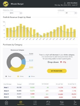 According to the company, the GoodData Enterprise Insights Platform delivers personalized, contextual and actionable insights.