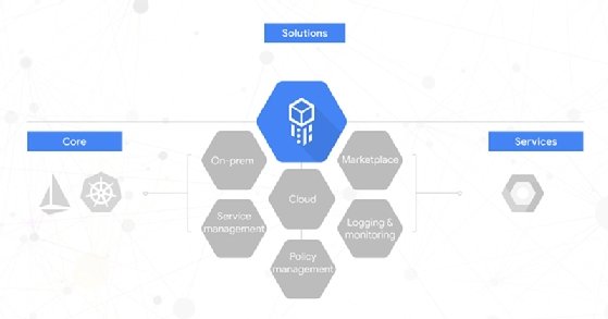 Google's Cloud Services Platform