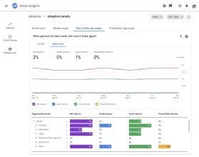 Screenshot of G Suite Work Insights