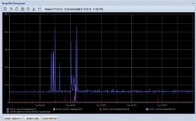Graphite-web sample graph