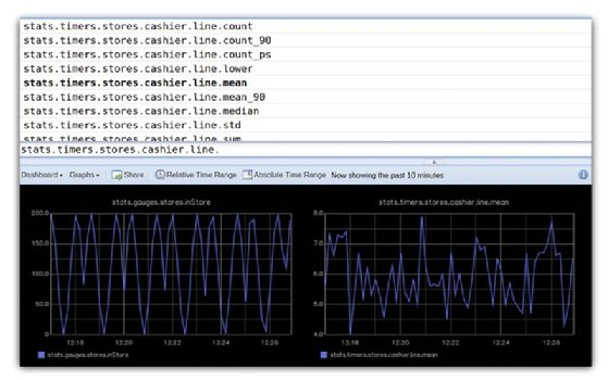 Graphite dashboard