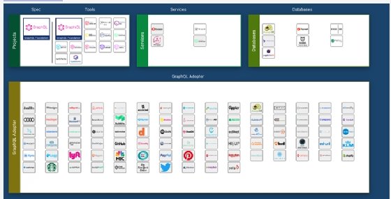 GraphQL's growing list of adopters.