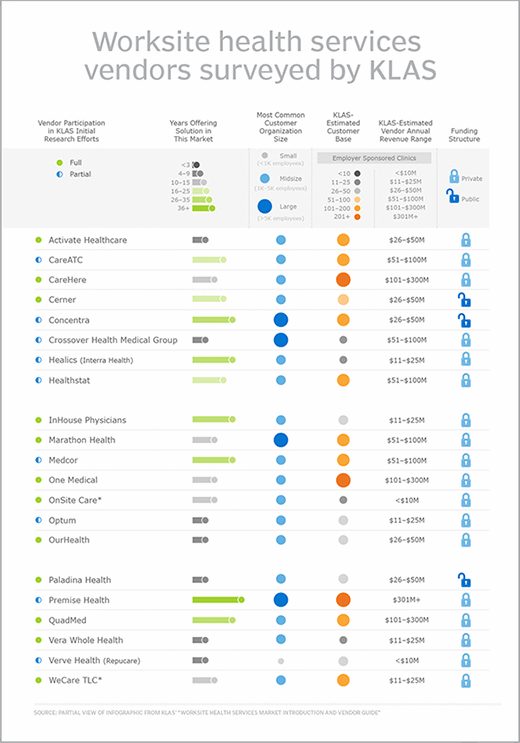 KLAS Research worksite health vendor survey