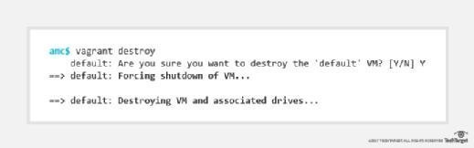 Destroy a Vagrant VM
