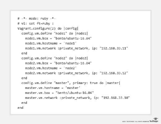 Start a master and node group of Vagrant VMs