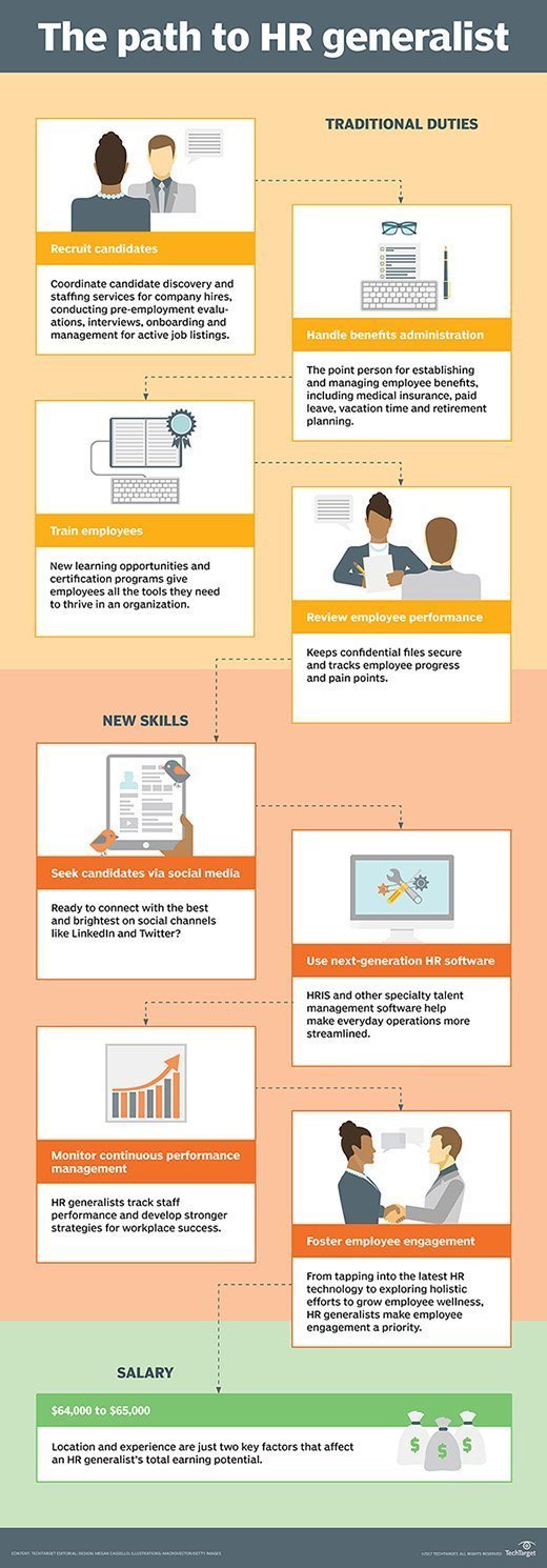 List of HR generalist duties