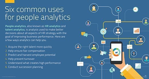 Image that shows six ways workforce analytics can be used to enhance business performance.