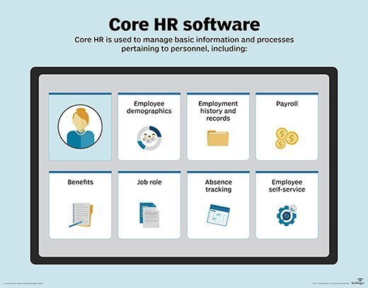 List of core HR software components.