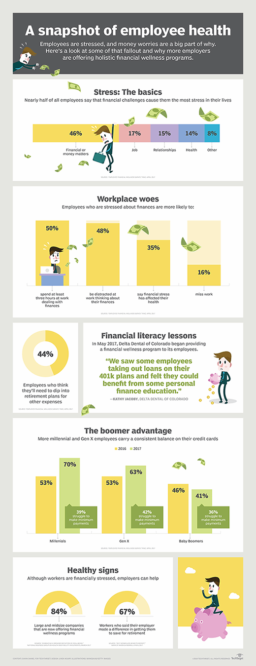 employee health snapshot