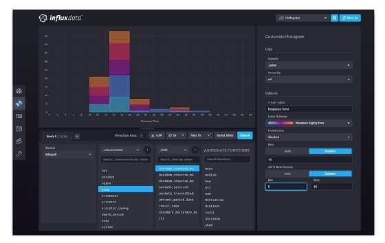 Screenshot of InfluxDB cloud dashboard