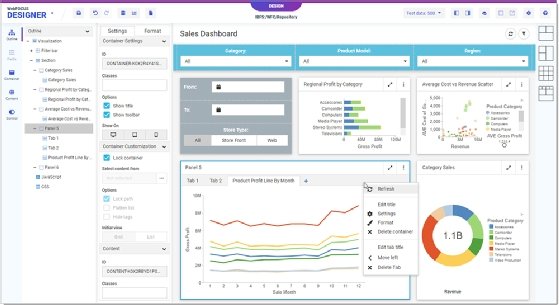 An organization's sales information is displayed on an Information Builders dashboard.