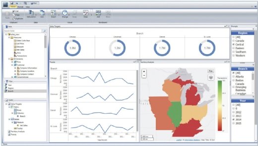 The WebFocus data discovery software platform includes WebFocus InfoAssist and WebFocus InfoApps.
