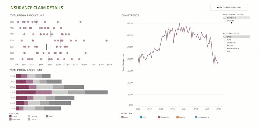Using different filters, a Tableau Viz Animations gif displays an organization's insurance claims data.