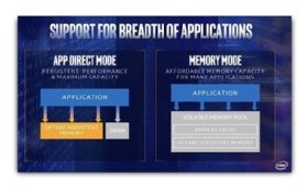 Intel Optane modes
