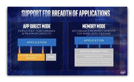 Optane PMem Memory and App Direct Modes