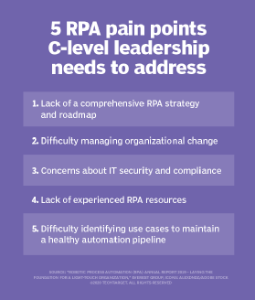 Pain points of RPA