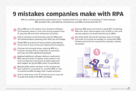 Mistakes companies make with RPA