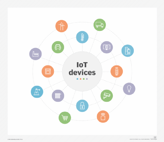 diagram of IoT devices