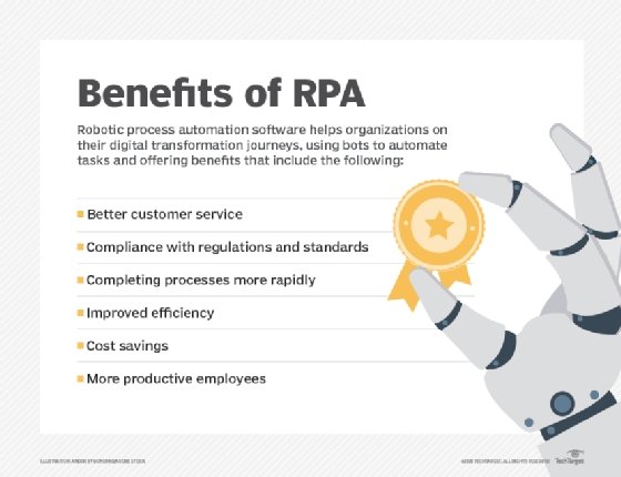 A list of RPA benefits.