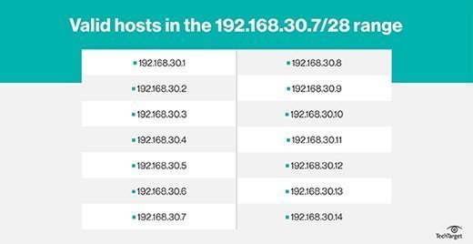 Valid IP hosts