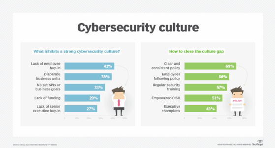 cybersecurity culture