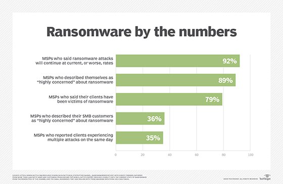 Ransomware statistics for 2016
